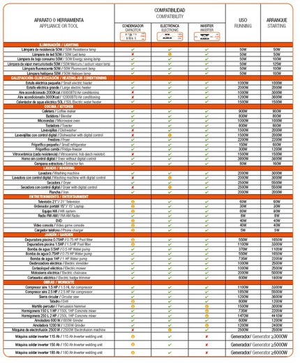 Mulhacen ATS 7000W 230V générateur électrique démarrage manuel