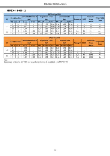 Pacote de ar condicionado de parede 2 x 1 série H11 Mundoclima (4,1 KW) // (1,76 + 2,34 KW)